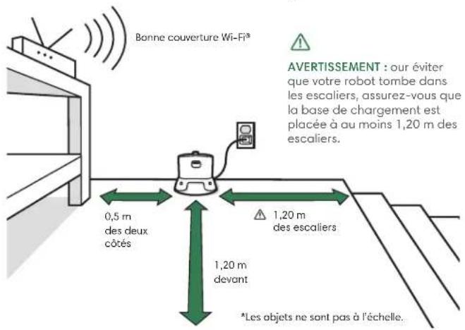 Bonne couverture Wi-Fi® AVERTISSEMENT : our éviter que votre robot tombe dans les escaliers, assurez-vous que la base de chargement est placée à au moins 1,20 m des escaliers. 0,5 m des deux côtés 1,20 m des escaliers 1,20 m devant *Les objets ne sont pas à l'échelle.