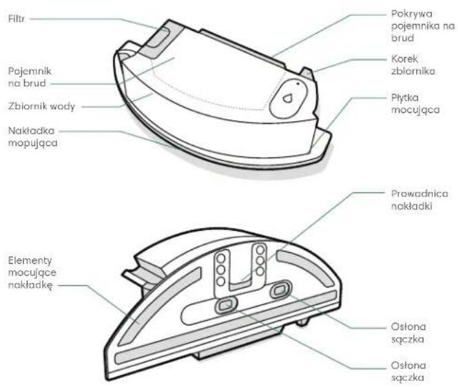 IROBOT Roomba Combo 5 - Wirtualna ściana Dual Mode Virtual Wall\* - 6