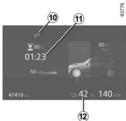 10 11 80% 01:23 53 kW 47410 km 80% Max 42 % 140 km 63776 12