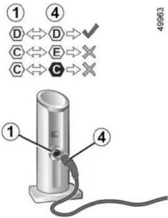 ① ④ D↔D→✓ C↔E→X C↔C→X ① ④ 49963