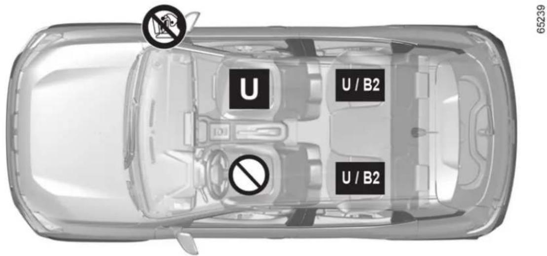 U U / B2 U / B2 65239