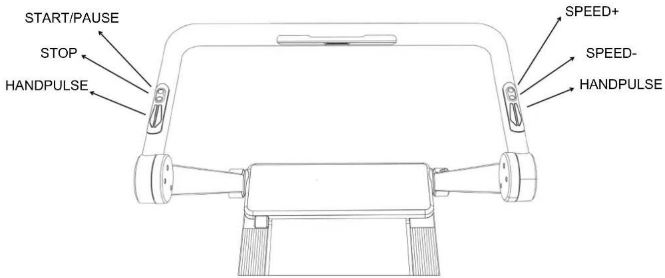 Skandika Nordik K12 - CONTROL ELEMENTS ON THE HANDLEBARS - 1