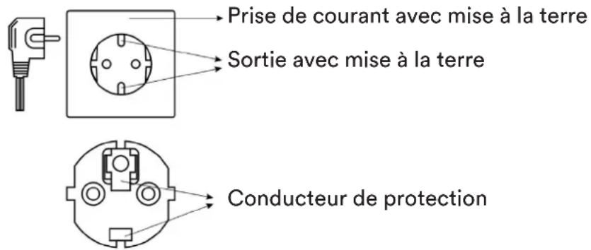 Skandika Nordik K12 - REMARQUES IMPORTANTES SUR LA MISE À LA TERRE - 1