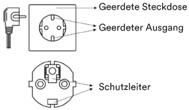 Skandika Nordik K12 - WICHTIGE HINWEISE ZUR ERDUNG - 1