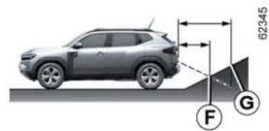 DACIA Nouveau Duster - Cameras laterales 2 - 3