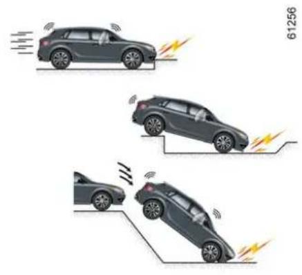 DACIA Nouveau Duster - DISPOSITIFS COMPLEMENTAIRS DE SECURITE - 1