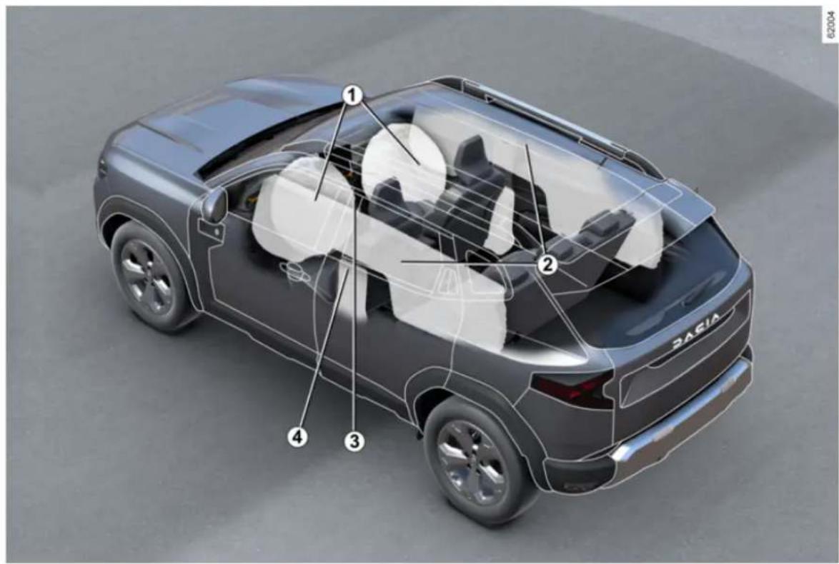 DACIA Nouveau Duster - LA SECURITE A BORD - 2