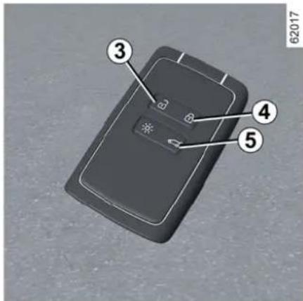 DACIA Nouveau Duster - Ouverture/fermeture de vitres - 1