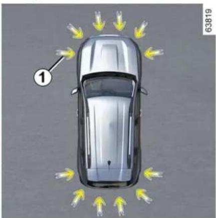 DACIA Nouveau Duster - Arret de la fonction - 2