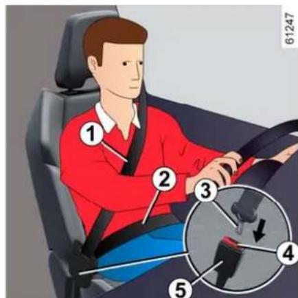 DACIA Nouveau Duster - Ajustement des ceintures de sécurité - 1