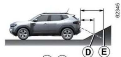 DACIA Nouveau Duster - Anomalies de fonctionnement - 2
