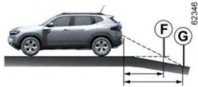 DACIA Nouveau Duster - Reculer vers une forte pente ascendante - 1