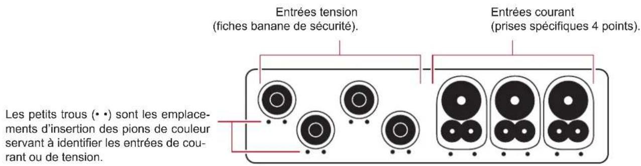 CHAUVIN ARNOUX PEL 112 - BORNIER - 1