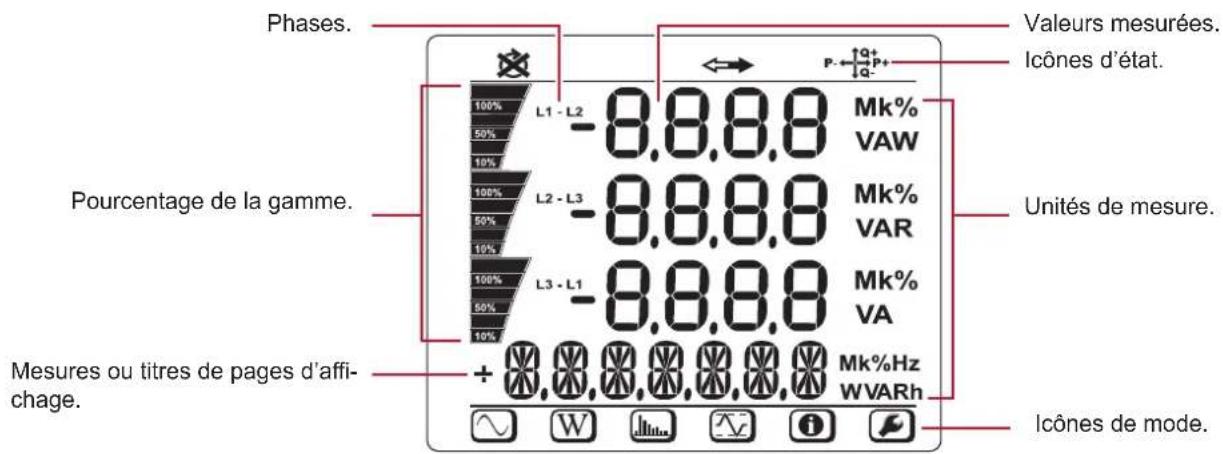 CHAUVIN ARNOUX PEL 112 - AFFICHEUR LCD (PEL113) - 1
