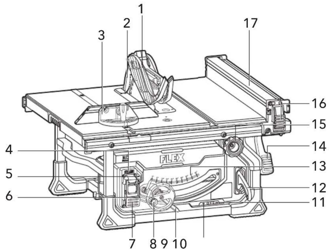 Flex TS 92 18-EC - 1