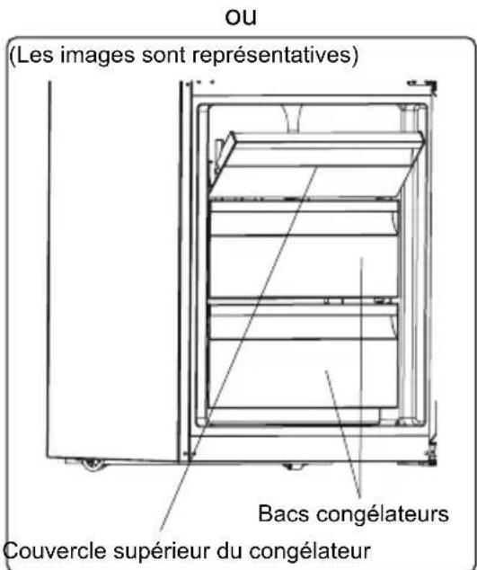 OU (Les images sont représentatives) Bacs congélateurs Couvercle supérieur du congélateur