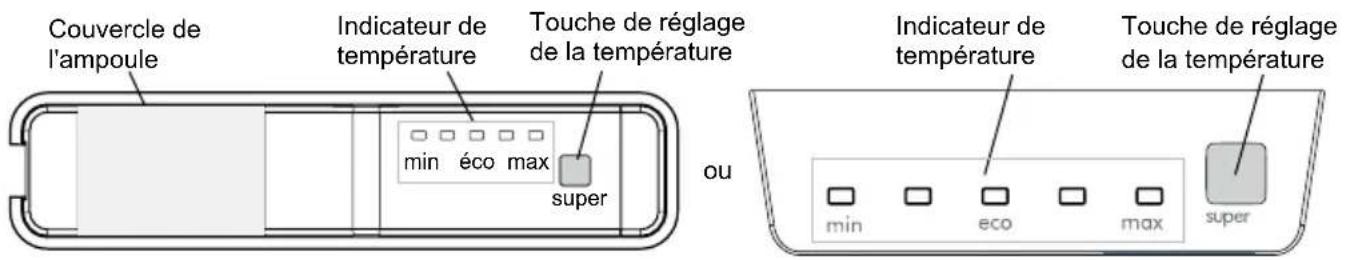 Couvercle de l'ampoule Indicateur de température Touche de réglage de la température min éco max super ou Indicateur de température Touche de réglage de la température min eco max super
