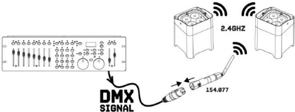 BeamZ BBP59 - KONTROLA DMX512 - 1