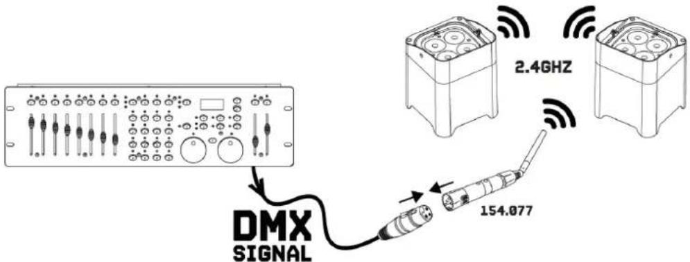 BeamZ BBP59 - DMX512 CONTROL - 1