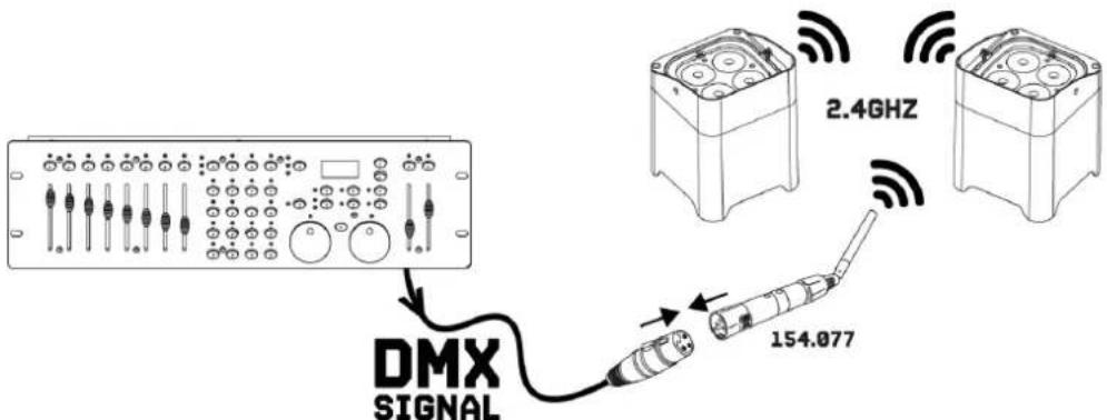 BeamZ BBP59 - DMX BEDIENING - 1
