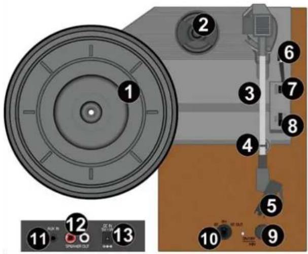 Audizio RP112L - COMMANDES ET CONNEXIONS - 1