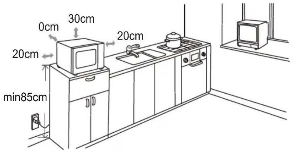 0cm 30cm 20cm 20cm min85cm 20cm