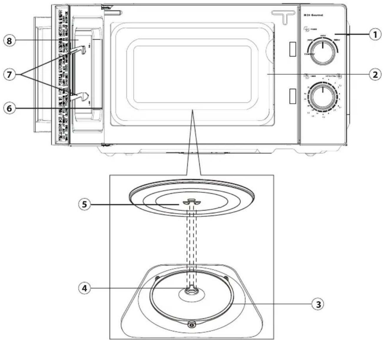 CASO M 20 Gourmet - Aufbau und Funktion - 1