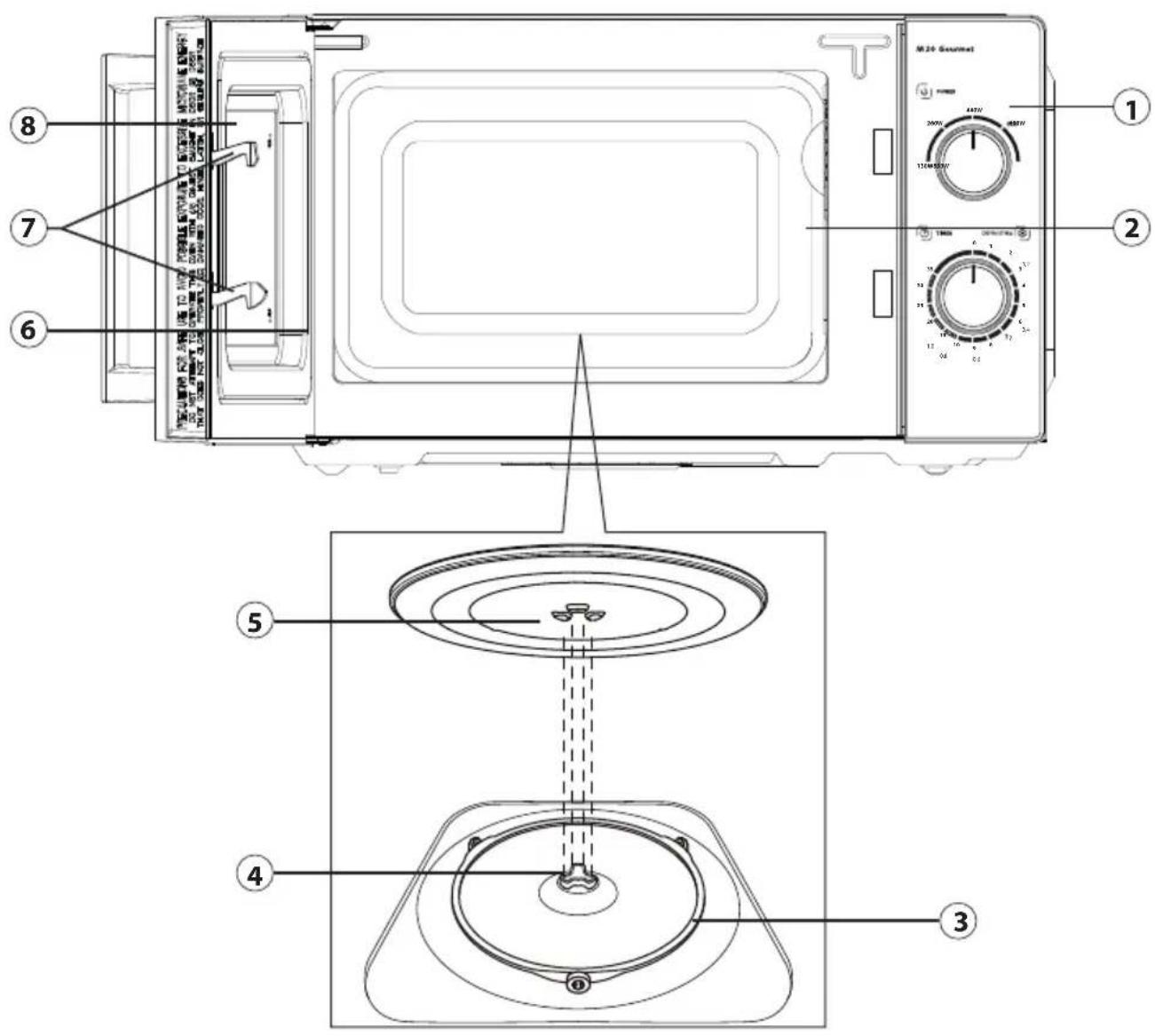 M20 Geatinet ① ② ③ ④ ⑤ ⑥ ⑦ ⑧