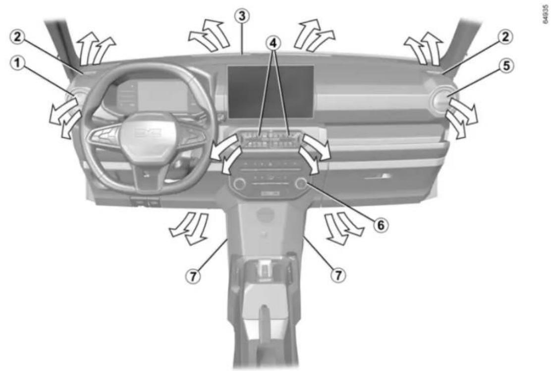 DACIA Nouvelle Spring - AERATEURS, SORTIES D'AIR - 1