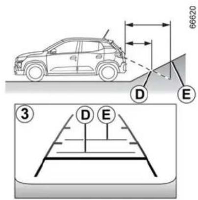 DACIA Nouvelle Spring - Anomalies de fonctionnement - 1