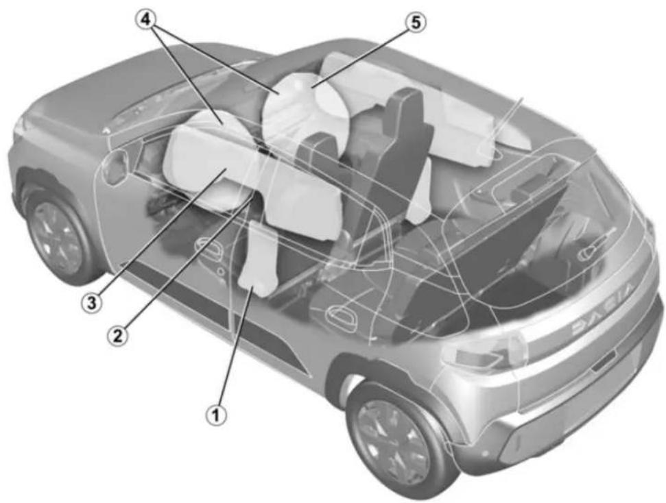 DACIA Nouvelle Spring - SECURITE A BORD - 2