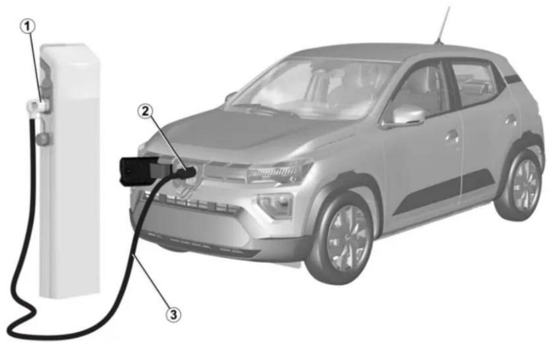 DACIA Nouvelle Spring - VÉHICULE ÉLECTRIQUE - 1