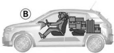 DACIA Nouvelle Spring - Transport d'objets dans le coffre - 3
