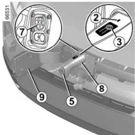 DACIA Nouvelle Spring - FUNCTION VEHICLE TO LOAD - 1