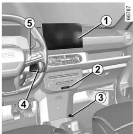 DACIA Nouvelle Spring - EQUIPEMENTS MULTIMÉDIA - 1