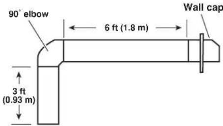 AMANA UVL5430JSS - Calculate Vent System Length - 3