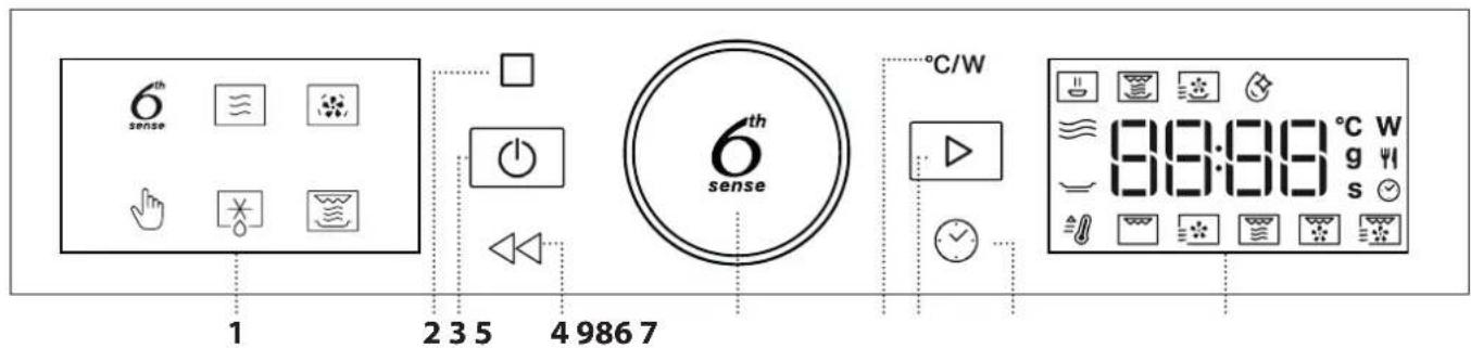 WHIRLPOOL WMW47HMB - ОПИС ВИРОБУ - 2