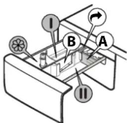 WHIRLPOOL FFB 9469 BEV BE - Entriegelungstaste - 1