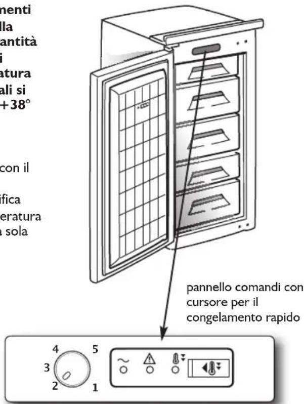 WHIRLPOOL AFB 9002 - Regolazione del termostato - 1