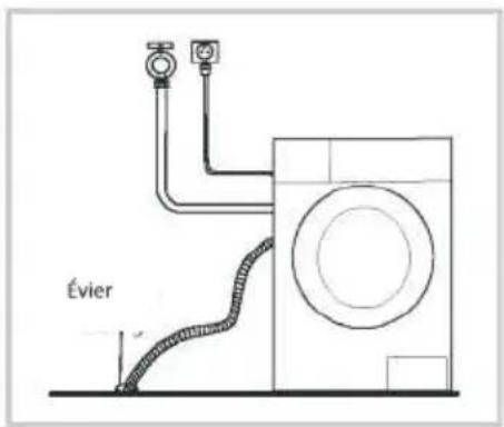 EDESA EWF-10500 WH - Avertissement! - 1