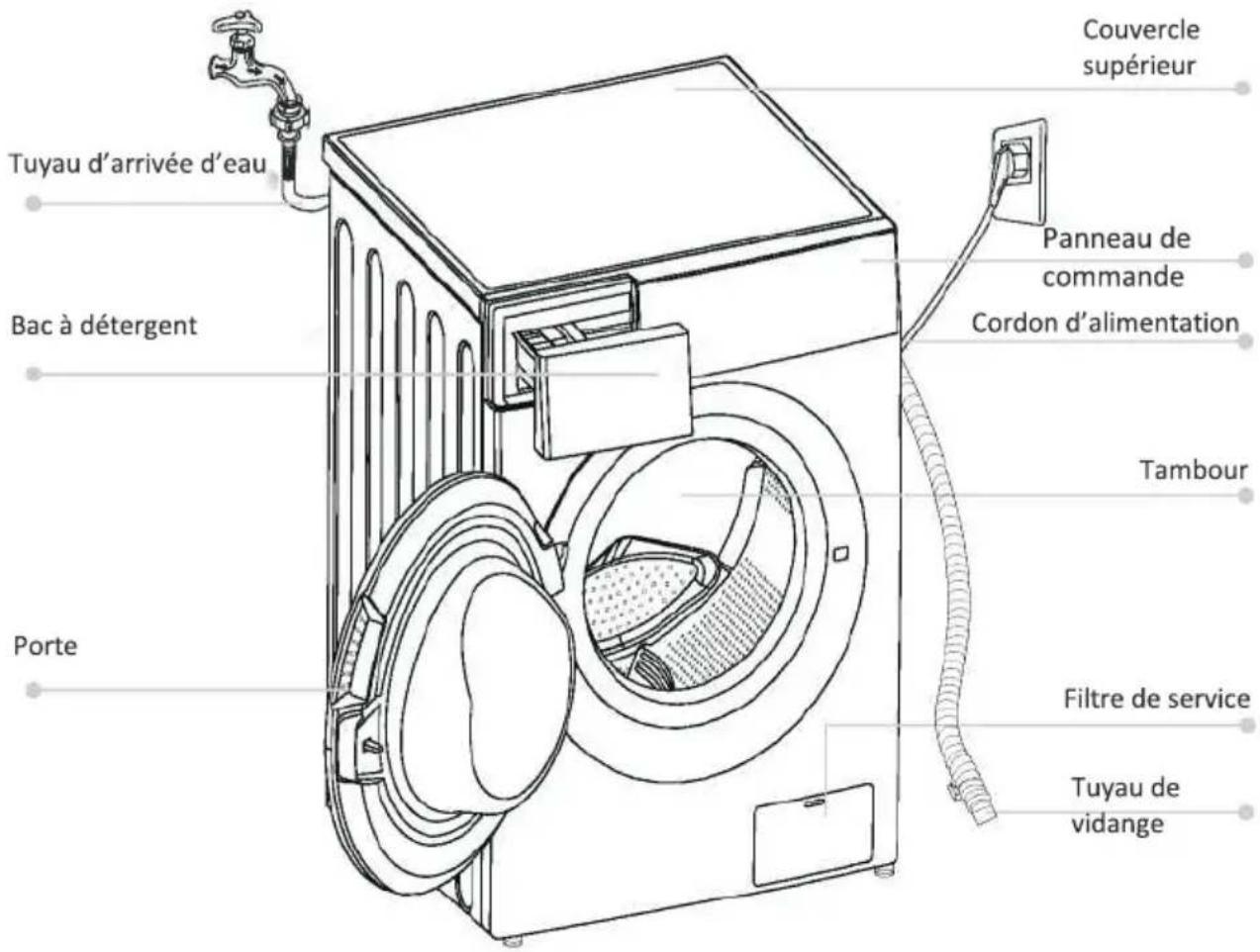 EDESA EWF-10500 WH - ■ Description du produit - 1