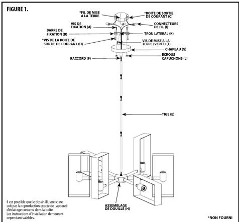 FIGURE 1. *FIL DE MISE A LA TERRE VIS DE FIXATION (A) BARRE DE FIXATION (B) *VIS DE LA BOITE DE SORTIE DE COURANT (D) RACCORD (F) *BOITE DE SORTIE DE COURANT (C) CONNICTEURS DE FIL (I) TROU LATERAL (K) VIS DE MISE A LA TERRE (VERTE (J)) CHAPEAU (S) ECROUS CAPUCHONS (L) TIGE (E) ASSEMBLAGE DE DOUILLE (M) *NON FOURNI Il est possible que le dessin illustré ki ne sait pas la reproduction exacte de l'appareil d'éclangement dans la boite. Les instructions d'installation demuquent cependant valides.