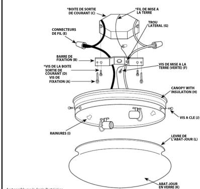 WESTINGHOUSE 72020 - LES INSTRUCTIONS D'ASSEMBLAGE DE L'APPAREIL D'ÉCLAIRAGE POUR UTILISATION INTÉRIEURE - 1
