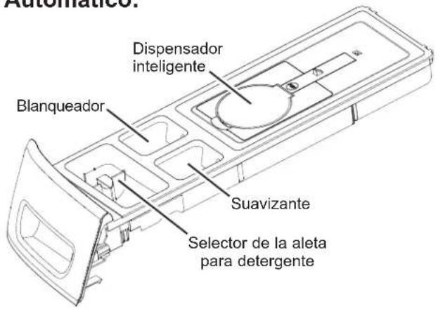 GE PFW955SPWGN - Usar la lavadora - 1