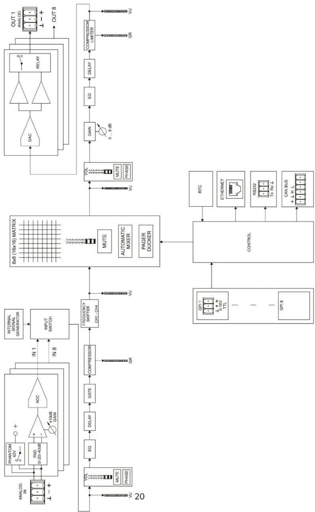 Ecler MIMO1212SG - BLOCK DIAGRAM - 1