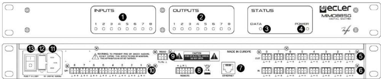 Ecler MIMO1212SG - MIMO88SG - 1