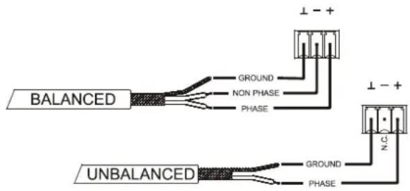 Ecler MIMO1212SG - Connexions de sortie audio - 1
