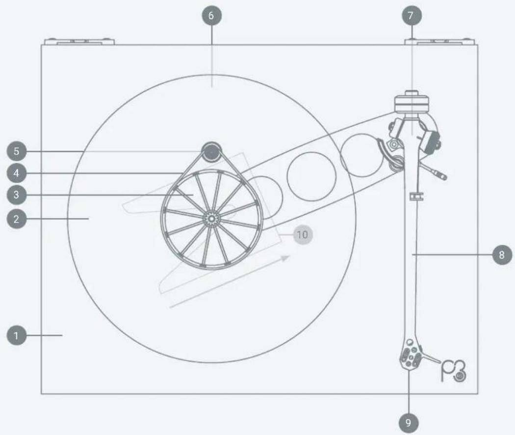 REGA ND5 - Déballage de votre platine - 1