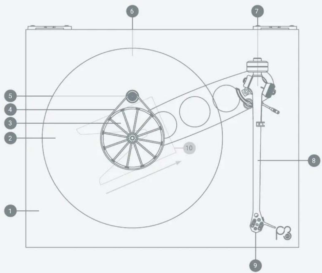 REGA ND5 - Auspacken Ihres Plattenspielers - 1