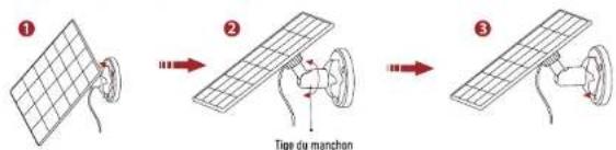 ① ② Tige du manchen ③